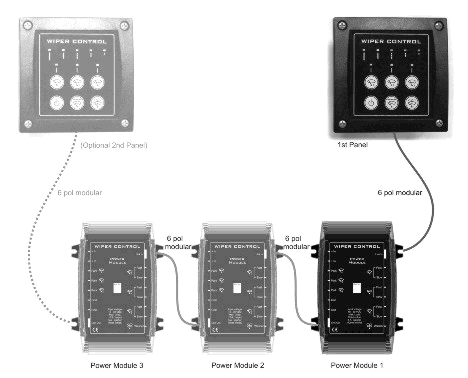 control dual picture